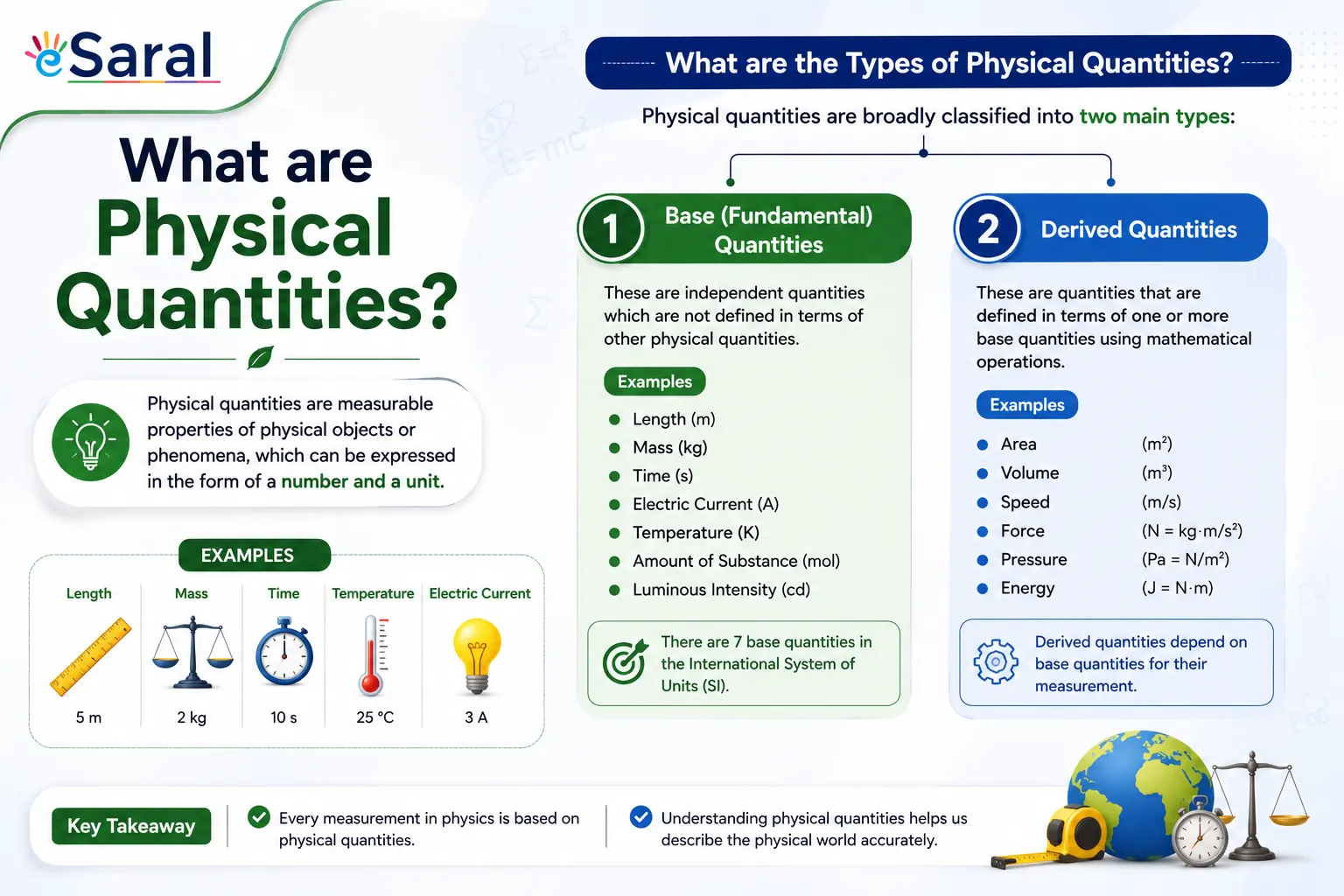 What are physical quantities? and What are the Types of physical quantities?